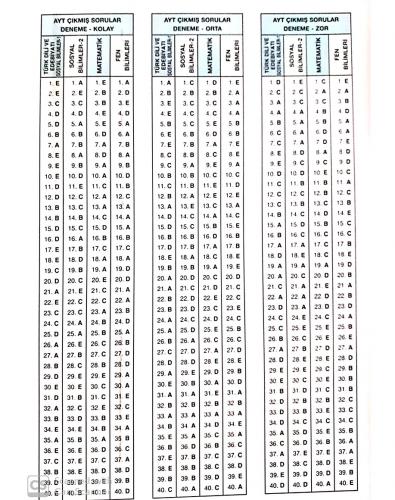 ARŞİV AYT SORULARINDAN ÇIKMIŞ ORTA DÜZEY DENEME